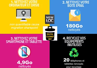 NEWLOC s'engage pour un avenir numérique plus propre